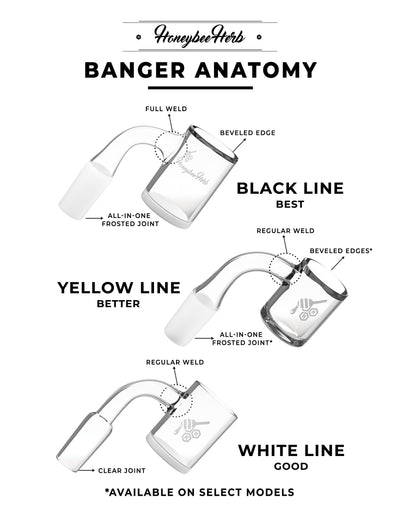 HONEY HYBRID QUARTZ BANGER - 90° DEGREE | BL