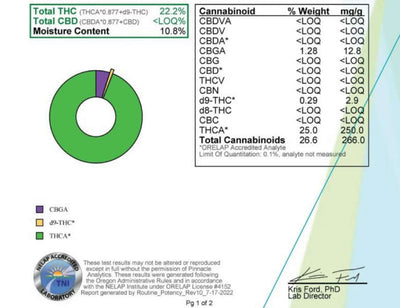 Lab report for Ripkitty Gelato #33 THCA hemp flower showing cannabinoid content and moisture levels.