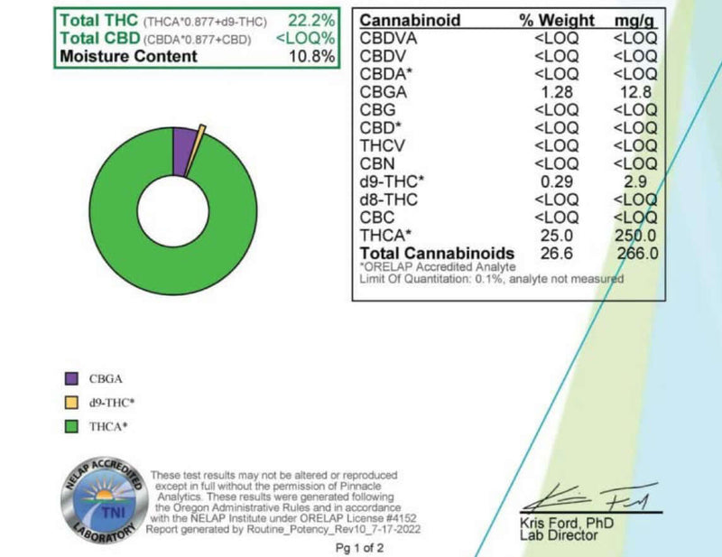 Lab report for Ripkitty Gelato 