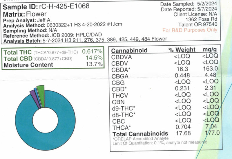 Ripkitty Indoor Big Apple Jack CBD Hemp Flowers