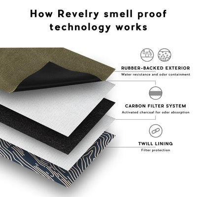 Revelry Bowl Kit - Smell Proof Kit