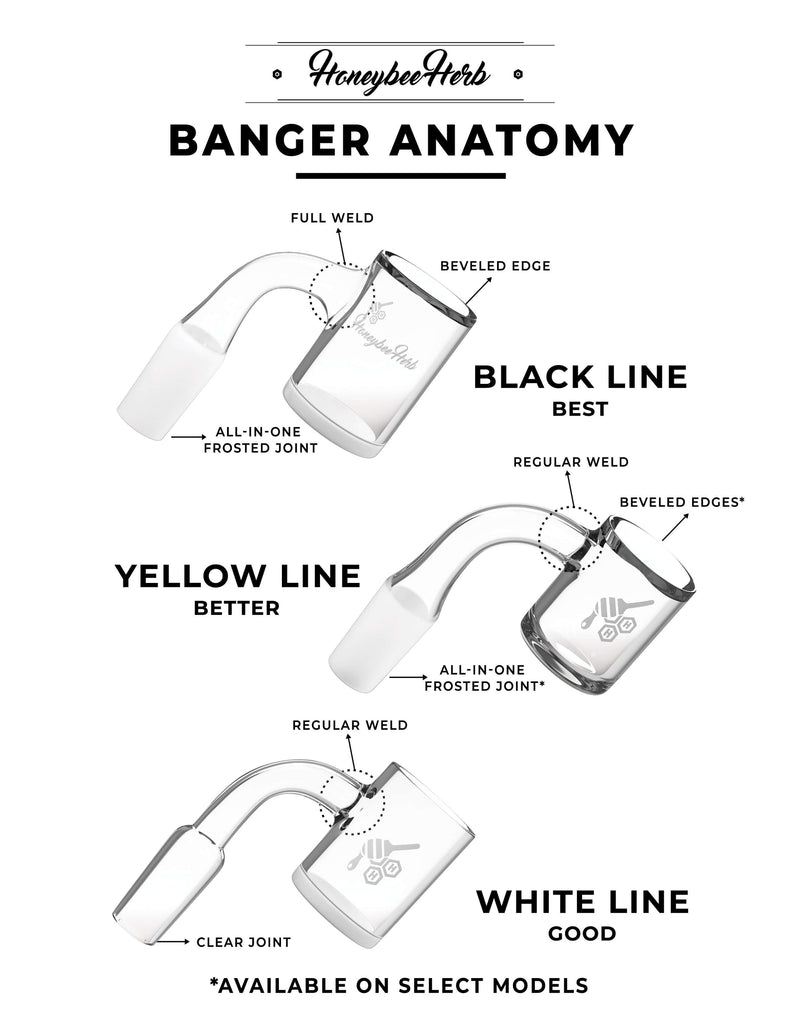 HONEY CHAMBER WHIRLWIND QUARTZ BANGER - 90° DEGREE | YL