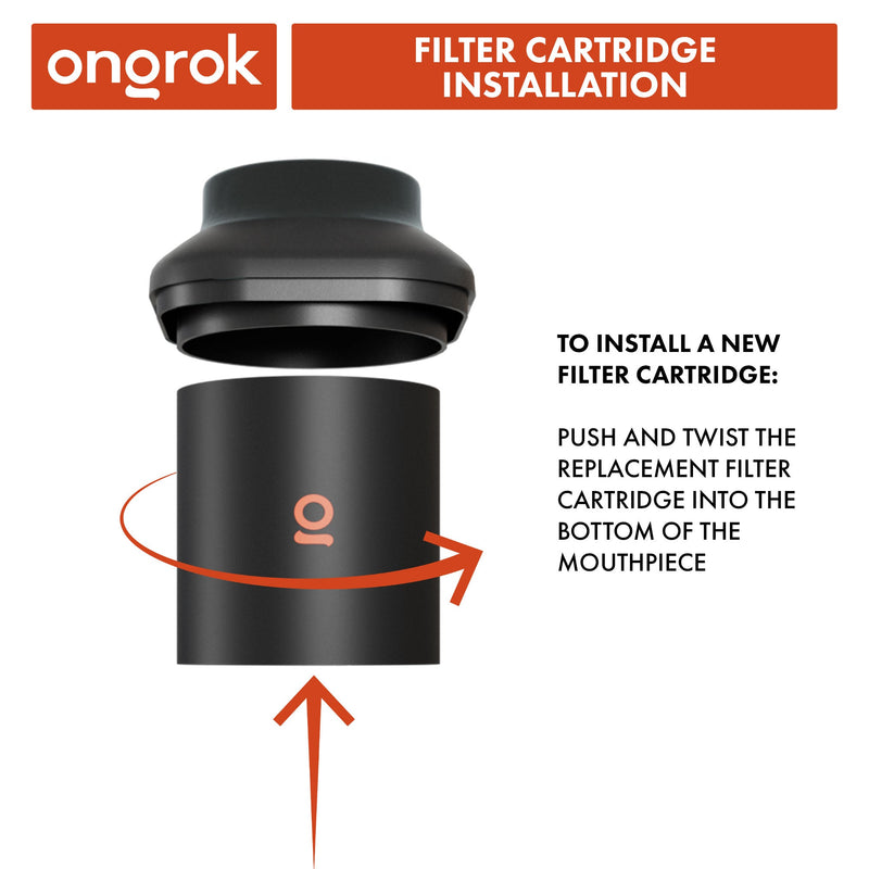 Ongrok Personal Air Filter with Replaceable Cartridges