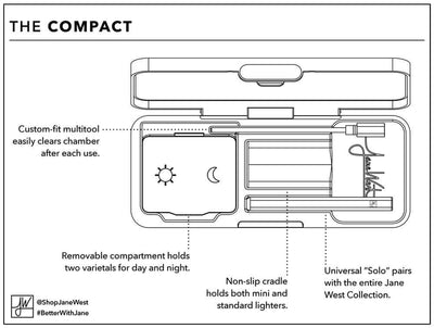 Jane West Compact Smoking Travel Kit