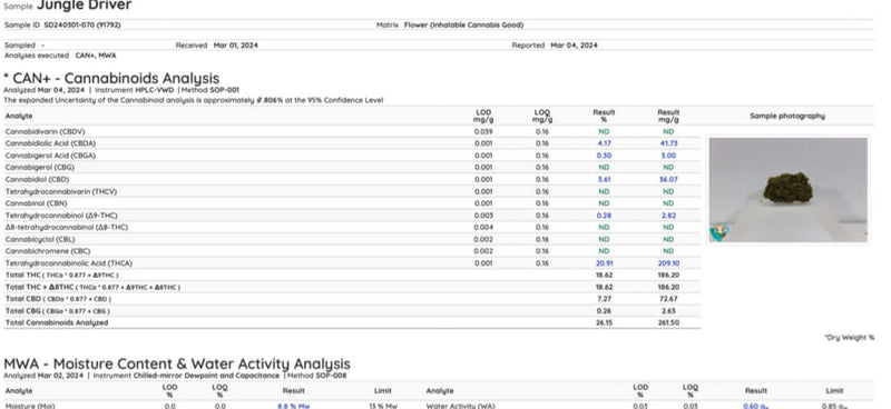 Cannabinoid analysis report for Ripkitty Jungle Driver THCA hemp flower showcasing THC levels and moisture content.
