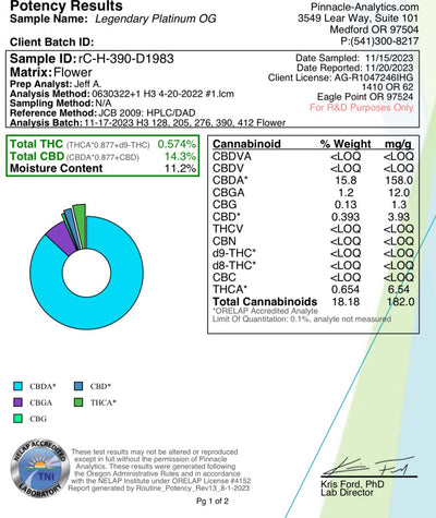 Ripkitty Legendary Platinum OG CBD Hemp Flowers