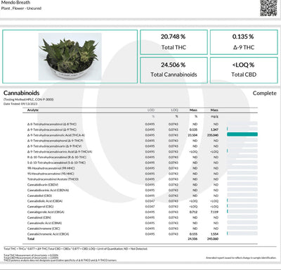 Ripkitty Mendo Breath THCA Hemp Flowers