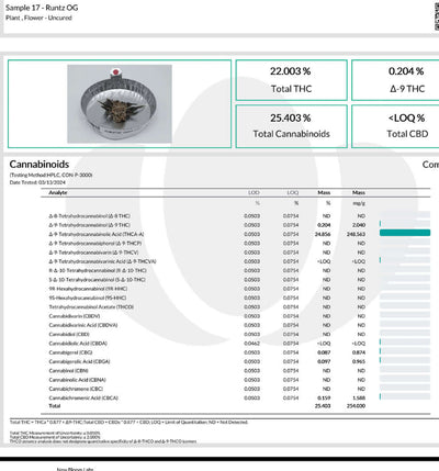 Lab test results for Ripkitty Runtz OG THCA hemp flower showing THC and cannabinoid levels.