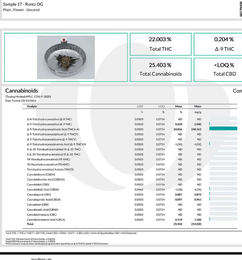 Lab test results for Ripkitty Runtz OG THCA hemp flower showing THC and cannabinoid levels.