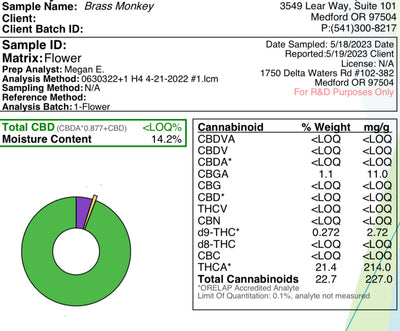 Ripkitty Brass Monkey THCA Hemp Trim & Shake